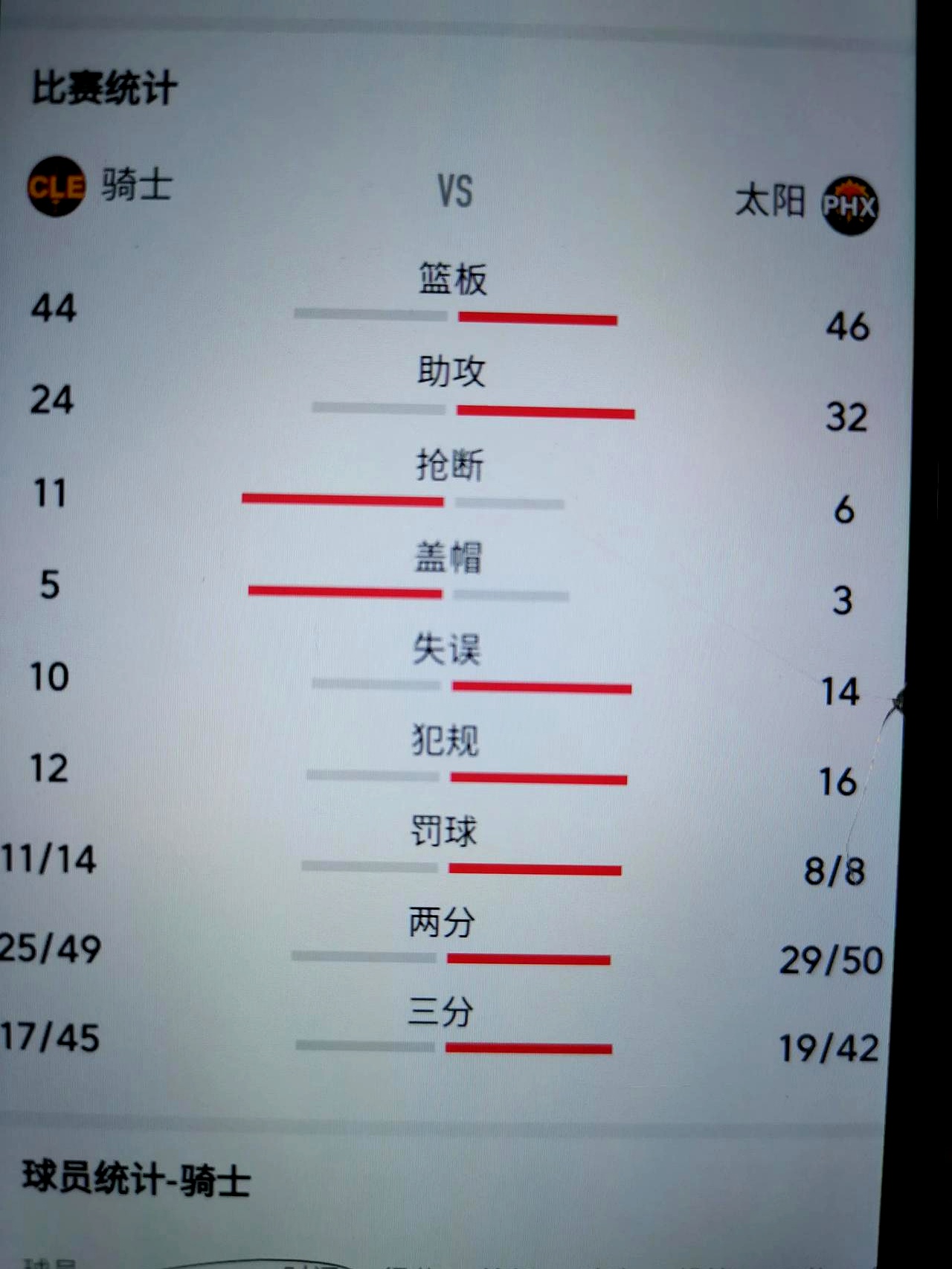 太阳队防守崩盘，惨遭对手狂轰猛炸，次数其实.的简单介绍